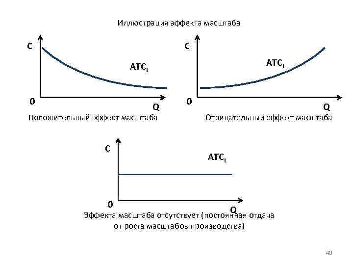 Положительный эффект масштаба производства