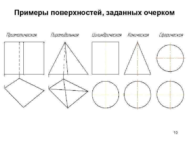 Примеры поверхностей, заданных очерком 10 