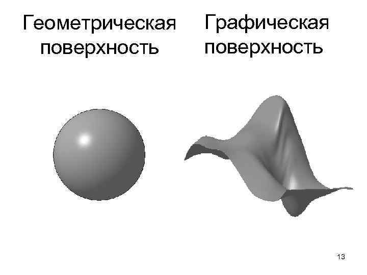 Геометрическая поверхность Графическая поверхность 13 