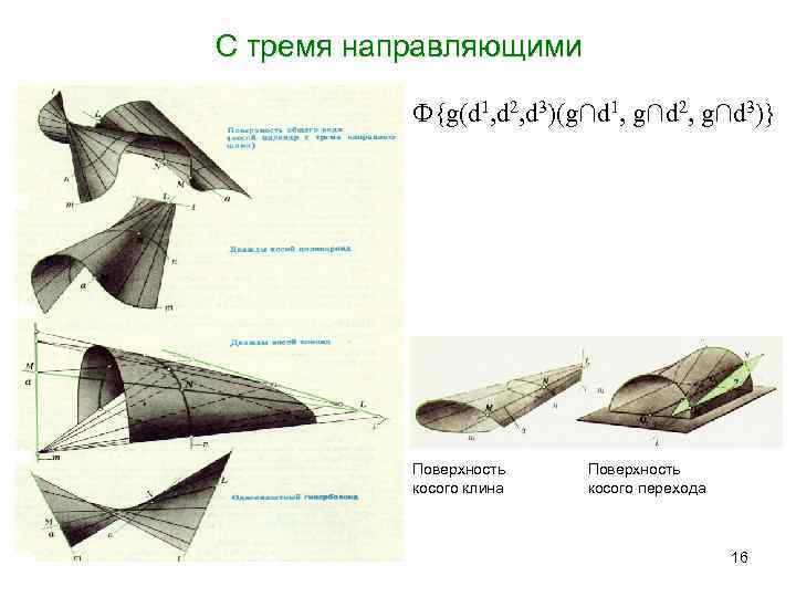 С тремя направляющими Ф{g(d 1, d 2, d 3)(g∩d 1, g∩d 2, g∩d 3)}