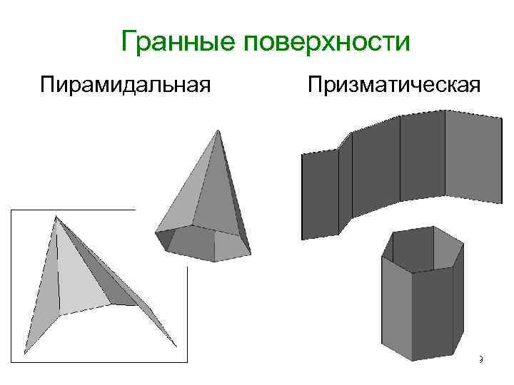 Гранные поверхности Пирамидальная Призматическая 19 