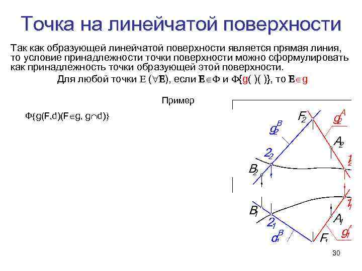 Точка на линейчатой поверхности Так как образующей линейчатой поверхности является прямая линия, то условие