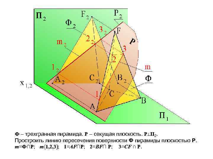 Ф – трехгранная пирамида. Р – секущая плоскость. Р⊥П 2. Простроить линию пересечения поверхности