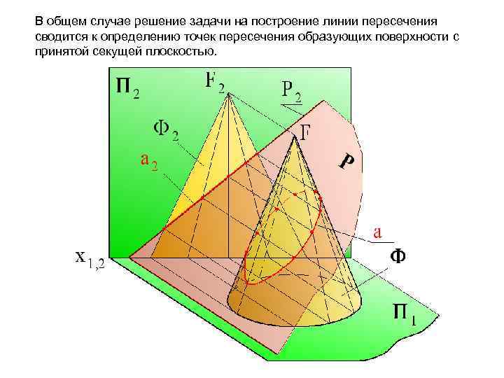 В общем случае решение задачи на построение линии пересечения сводится к определению точек пересечения