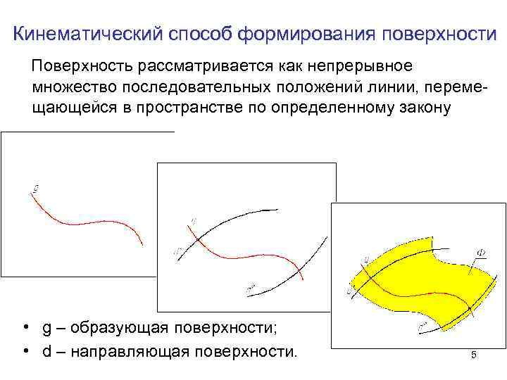 Кинематический способ формирования поверхности Поверхность рассматривается как непрерывное множество последовательных положений линии, перемещающейся в