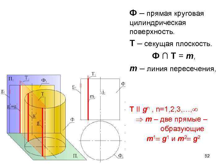 Ф – прямая круговая цилиндрическая поверхность. Т – секущая плоскость. Ф ∩ Т =