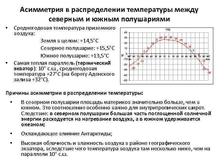 Асимметрия в распределении температуры между северным и южным полушариями • год 40 30 21