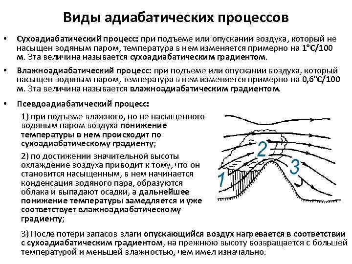 Виды адиабатических процессов • • • Сухоадиабатический процесс: при подъеме или опускании воздуха, который