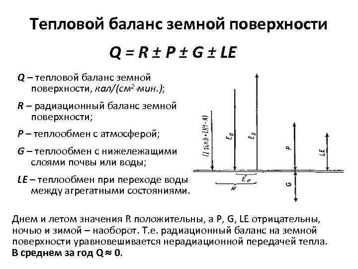 Тепловой баланс земной поверхности Q = R ± P ± G ± LE Q