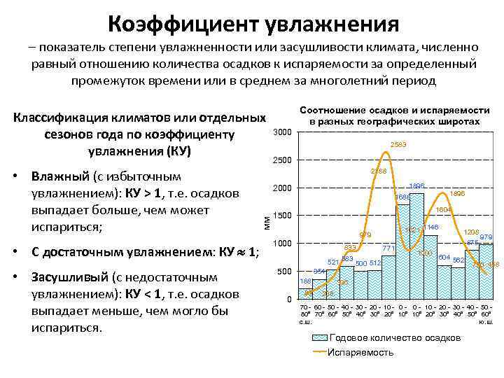 Коэффициент увлажнения – показатель степени увлажненности или засушливости климата, численно равный отношению количества осадков