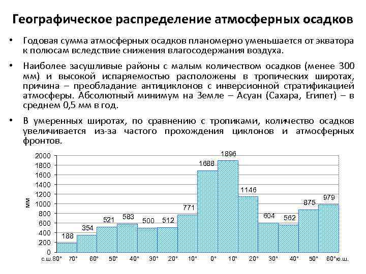 Географическое распределение атмосферных осадков • Годовая сумма атмосферных осадков планомерно уменьшается от экватора к