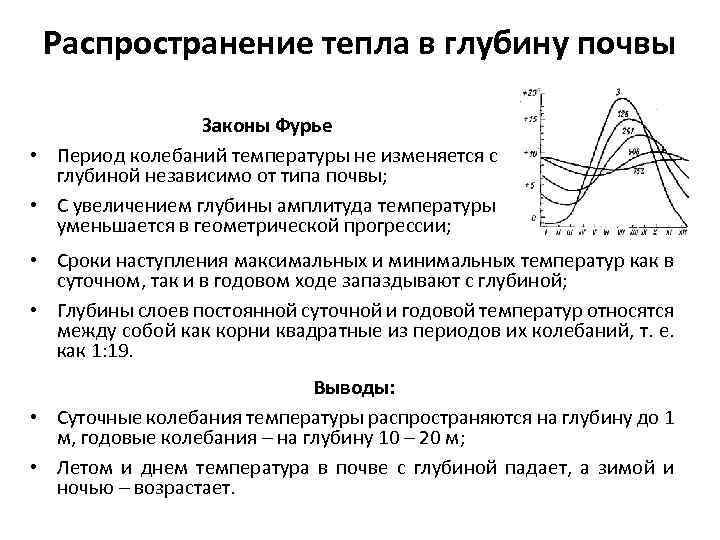 Распространение тепла в глубину почвы Законы Фурье • Период колебаний температуры не изменяется с