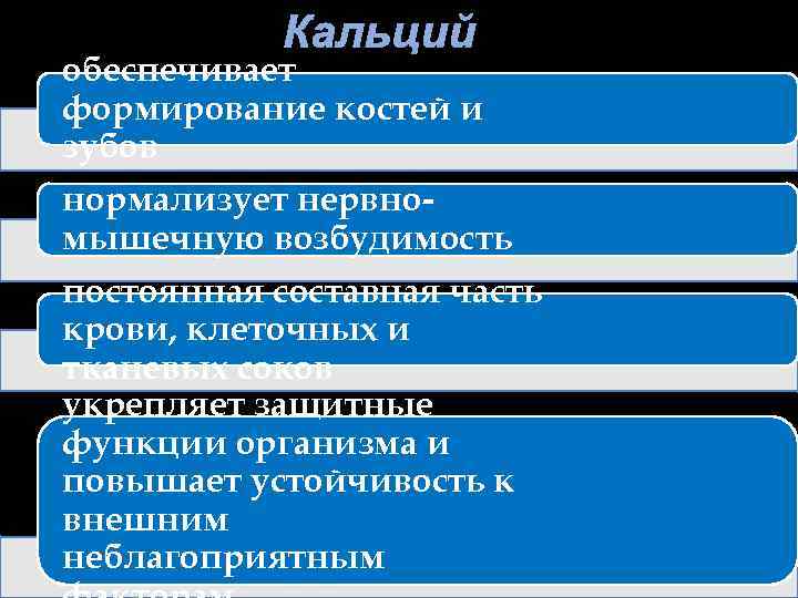 обеспечивает формирование костей и зубов нормализует нервномышечную возбудимость постоянная составная часть крови, клеточных и
