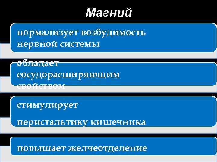 Магний нормализует возбудимость нервной системы обладает сосудорасширяющим свойством стимулирует перистальтику кишечника повышает желчеотделение 