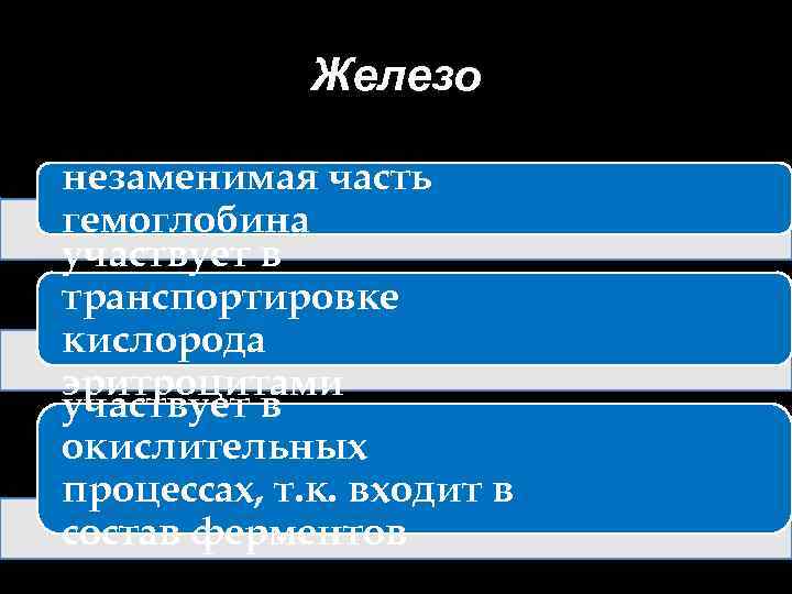 Железо незаменимая часть гемоглобина участвует в транспортировке кислорода эритроцитами участвует в окислительных процессах, т.