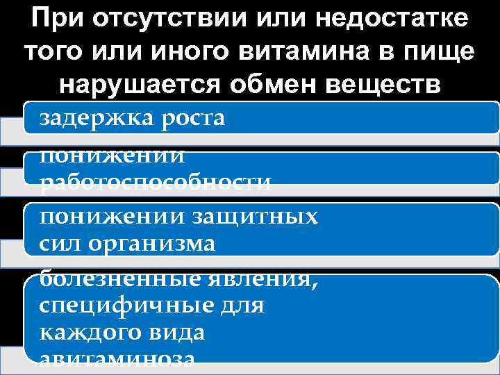 При отсутствии или недостатке того или иного витамина в пище нарушается обмен веществ задержка