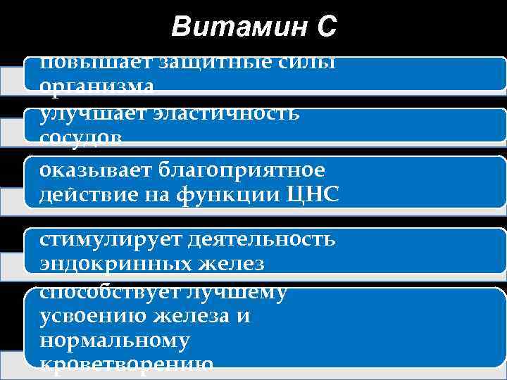 Витамин С повышает защитные силы организма улучшает эластичность сосудов оказывает благоприятное действие на функции