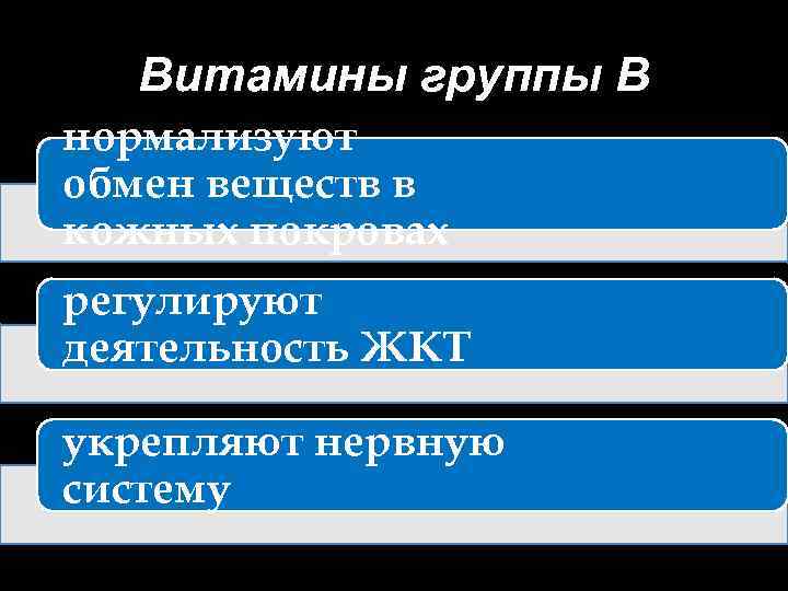 Витамины группы В нормализуют обмен веществ в кожных покровах регулируют деятельность ЖКТ укрепляют нервную