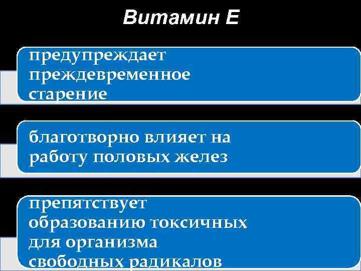 Витамин Е предупреждает преждевременное старение благотворно влияет на работу половых желез препятствует образованию токсичных