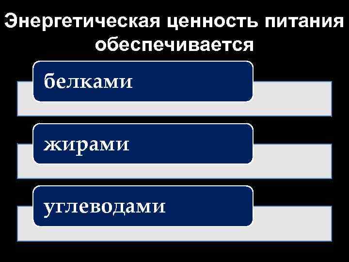 Энергетическая ценность питания обеспечивается белками жирами углеводами 