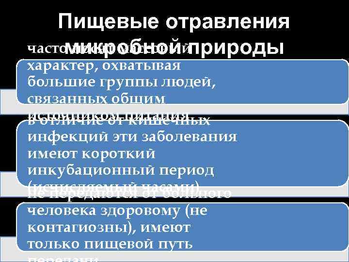 Пищевые отравления часто носят массовый микробной природы характер, охватывая большие группы людей, связанных общим