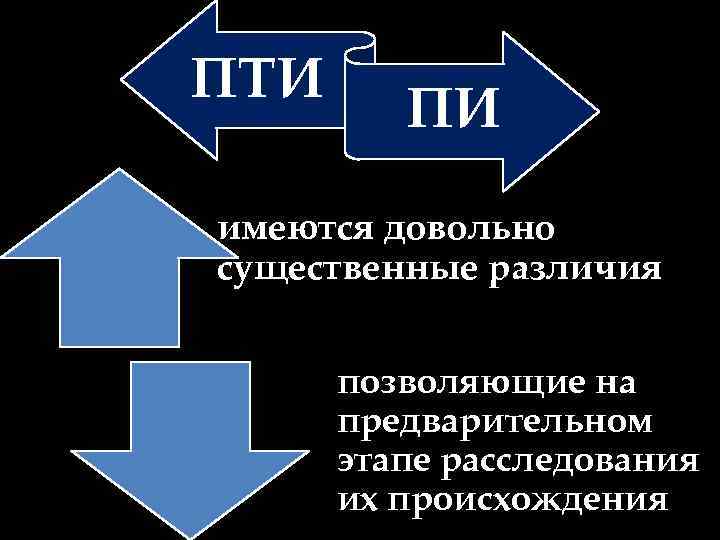ПТИ ПИ имеются довольно существенные различия позволяющие на предварительном этапе расследования их происхождения 
