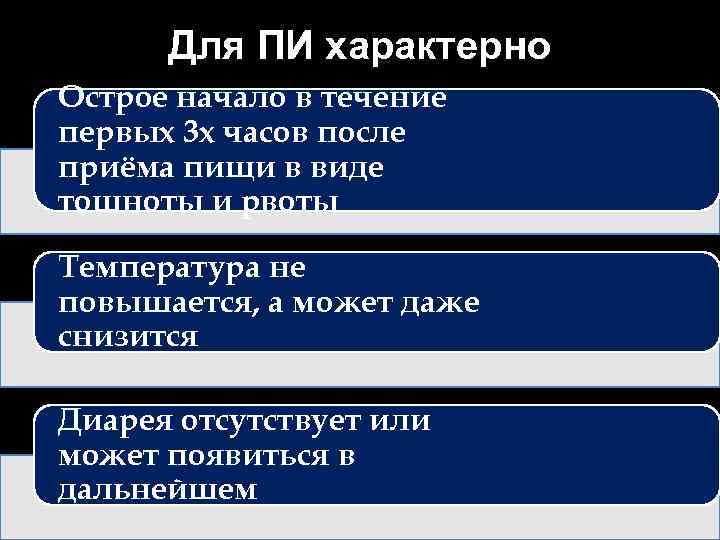 Для ПИ характерно Острое начало в течение первых 3 х часов после приёма пищи