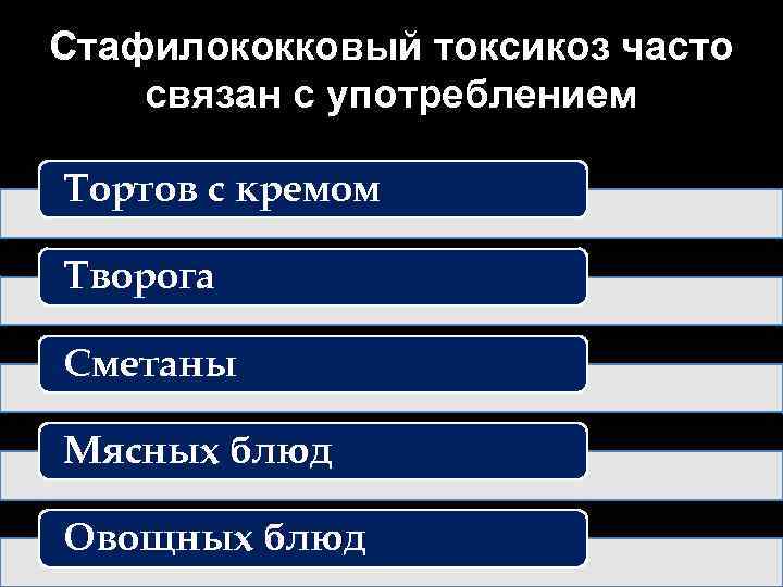 Стафилококковый токсикоз часто связан с употреблением Тортов с кремом Творога Сметаны Мясных блюд Овощных