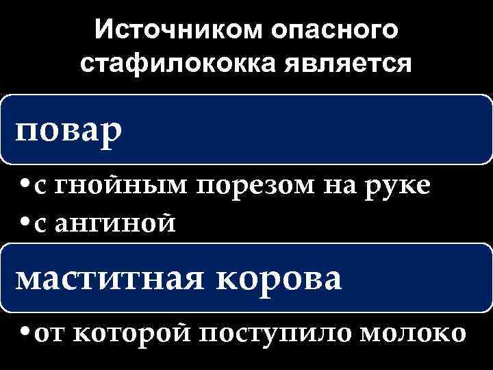 Источником опасного стафилококка является повар • с гнойным порезом на руке • с ангиной