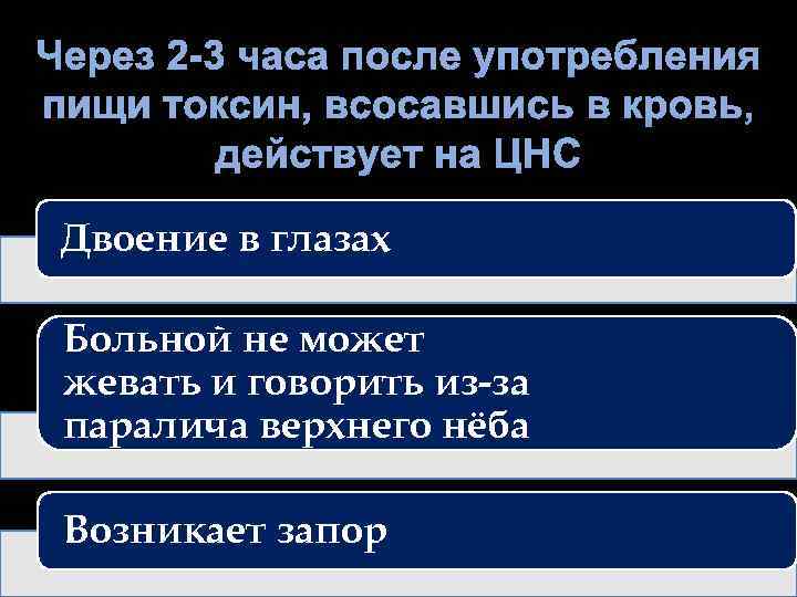 Через 2 -3 часа после употребления пищи токсин, всосавшись в кровь, действует на ЦНС
