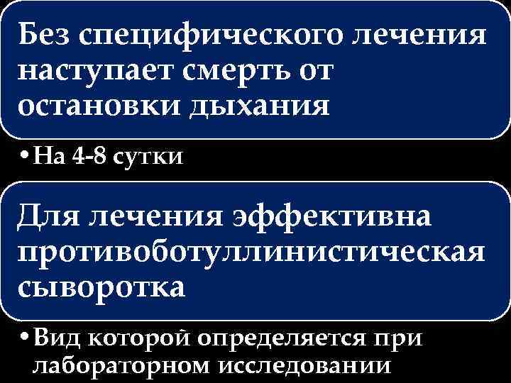 Без специфического лечения наступает смерть от остановки дыхания • На 4 -8 сутки Для
