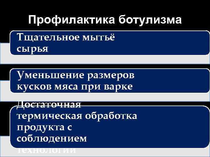 Профилактика ботулизма Тщательное мытьё сырья Уменьшение размеров кусков мяса при варке Достаточная термическая обработка