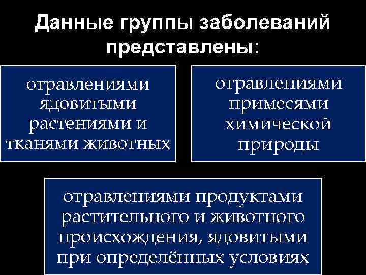 Данные группы заболеваний представлены: отравлениями ядовитыми растениями и тканями животных отравлениями примесями химической природы