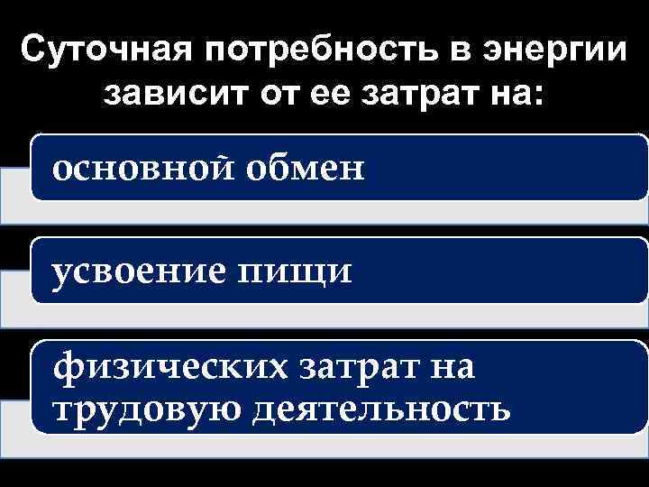 Суточная потребность в энергии зависит от ее затрат на: основной обмен усвоение пищи физических
