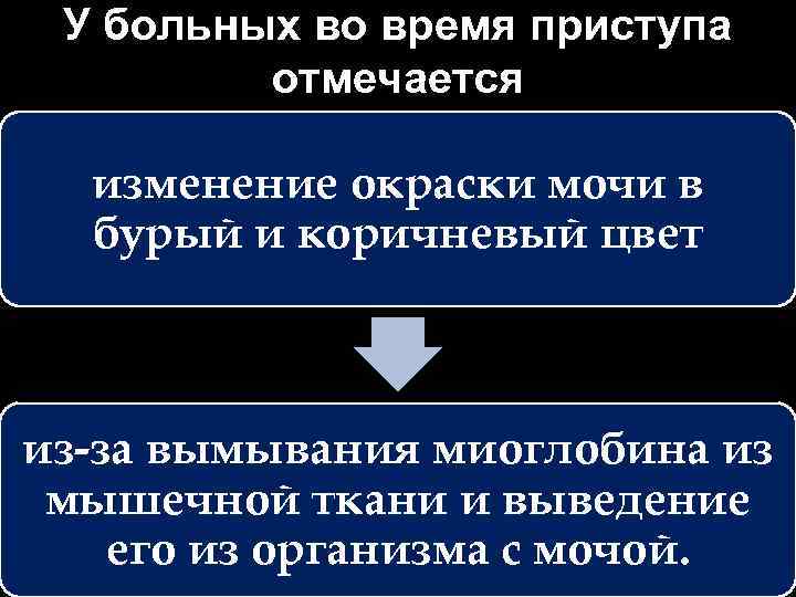 У больных во время приступа отмечается изменение окраски мочи в бурый и коричневый цвет