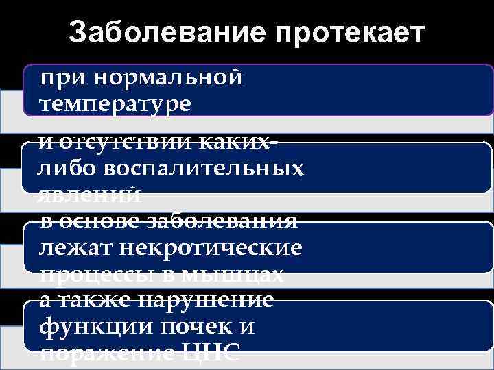Заболевание протекает при нормальной температуре и отсутствии какихлибо воспалительных явлений в основе заболевания лежат