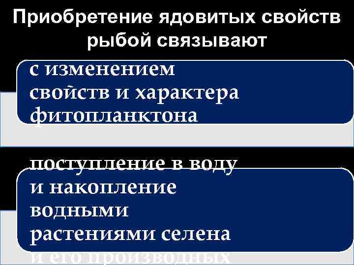 Приобретение ядовитых свойств рыбой связывают с изменением свойств и характера фитопланктона поступление в воду