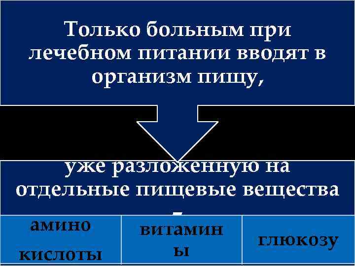 Только больным при лечебном питании вводят в организм пищу, уже разложенную на отдельные пищевые