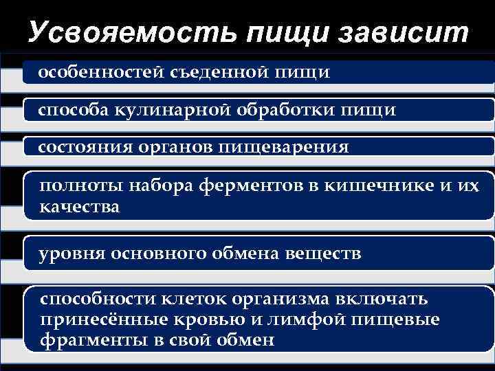 Усвояемость пищи зависит особенностей съеденной пищи способа кулинарной обработки пищи состояния органов пищеварения полноты