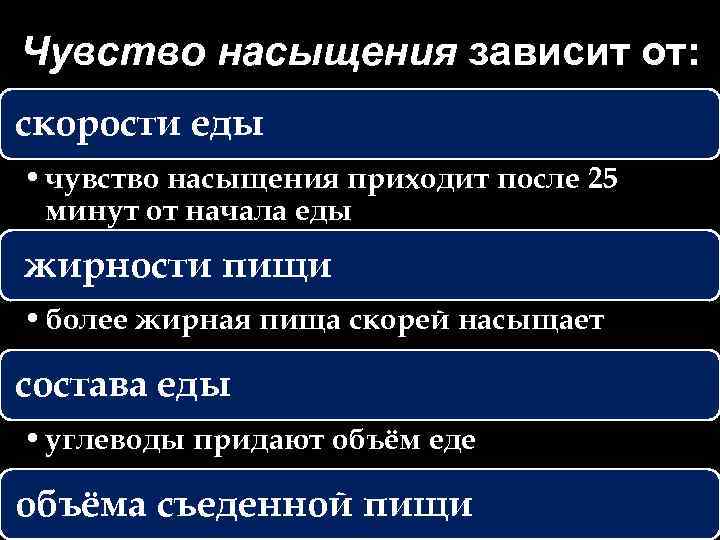 Чувство насыщения зависит от: скорости еды • чувство насыщения приходит после 25 минут от