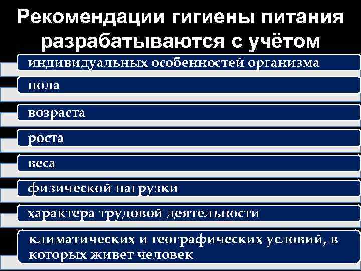 Рекомендации гигиены питания разрабатываются с учётом индивидуальных особенностей организма пола возраста роста веса физической