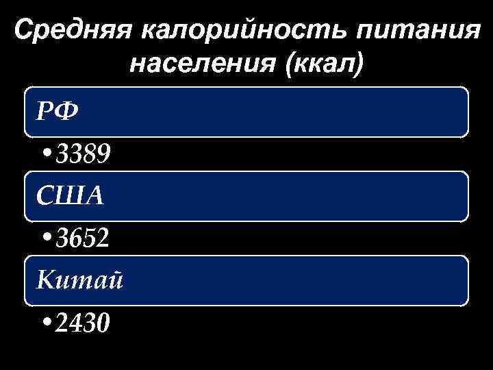Средняя калорийность питания населения (ккал) РФ • 3389 США • 3652 Китай • 2430