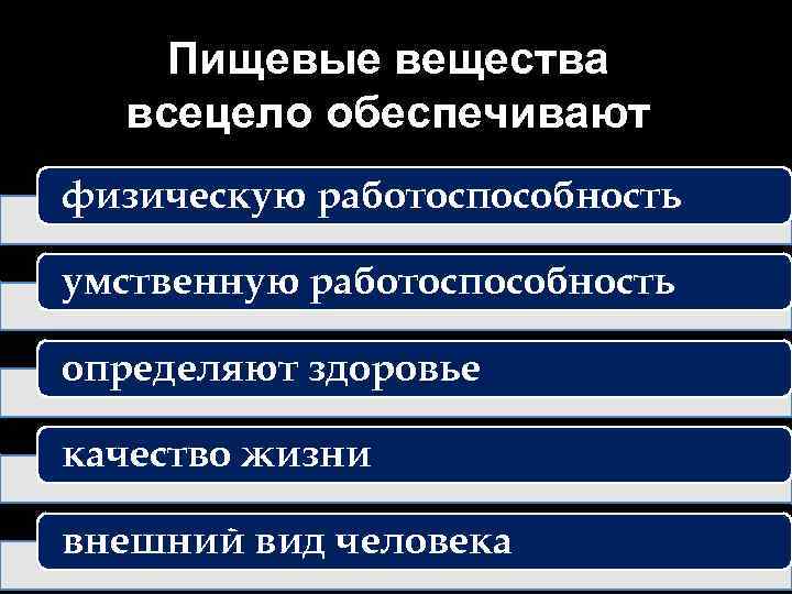 Пищевые вещества всецело обеспечивают физическую работоспособность умственную работоспособность определяют здоровье качество жизни внешний вид