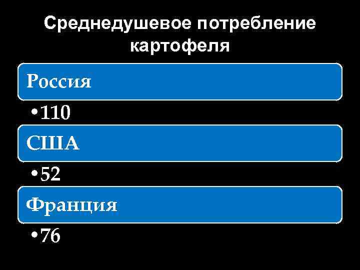 Среднедушевое потребление картофеля Россия • 110 США • 52 Франция • 76 