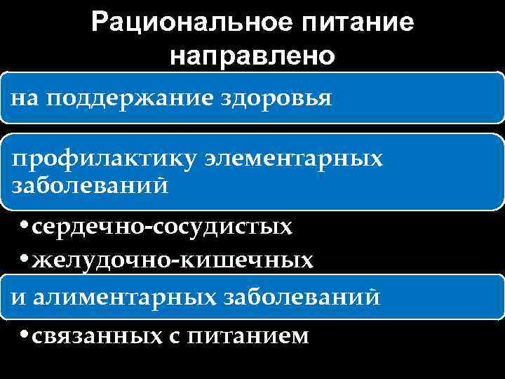 Рациональное питание направлено на поддержание здоровья профилактику элементарных заболеваний • сердечно-сосудистых • желудочно-кишечных и