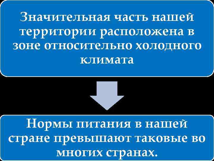 Значительная часть нашей территории расположена в зоне относительно холодного климата Нормы питания в нашей