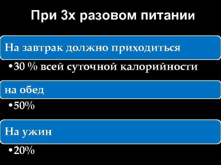 При 3 х разовом питании На завтрак должно приходиться • 30 % всей суточной
