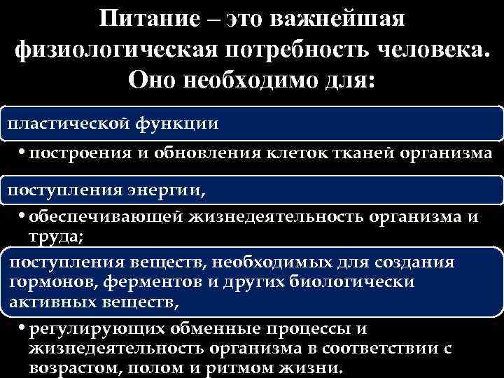 Питание – это важнейшая физиологическая потребность человека. Оно необходимо для: пластической функции • построения
