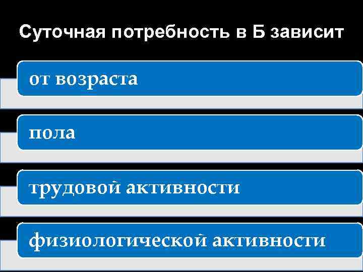 Суточная потребность в Б зависит от возраста пола трудовой активности физиологической активности 