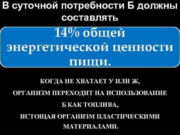 В суточной потребности Б должны составлять 14% общей энергетической ценности пищи. КОГДА НЕ ХВАТАЕТ